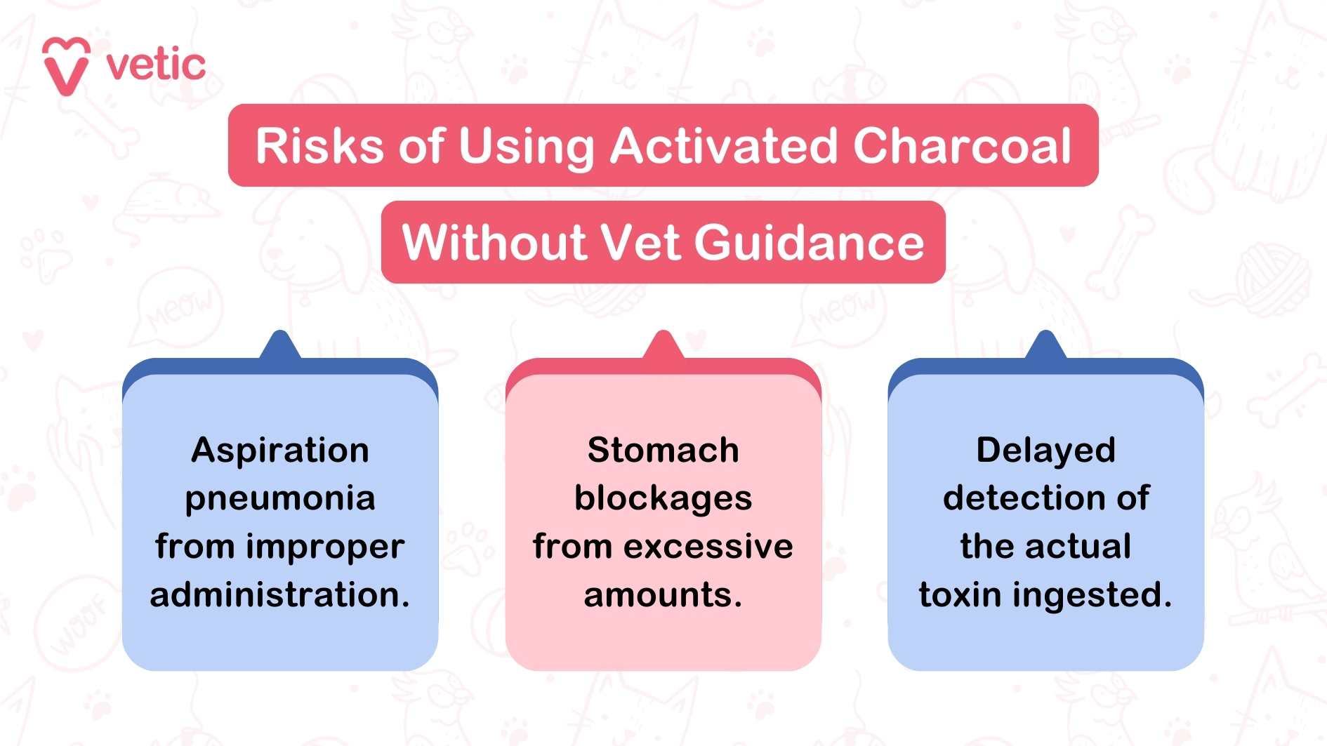 Risks of Using Activated Charcoal Without Vet Guidance Aspiration pneumonia from improper administration. Stomach blockages from excessive amounts. Delayed detection of the actual toxin ingested.