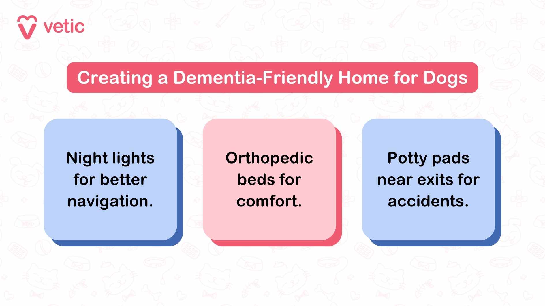 This image from Vetic is titled "Creating a Dementia-Friendly Home for Dogs" and provides practical advice to accommodate dogs showing signs of cognitive decline. The guide outlines three essential tips: Night Lights for Better Navigation: This helps dogs with dementia navigate their surroundings more confidently, especially during the night. Orthopedic Beds for Comfort: These beds ensure proper support and alleviate joint pain, which is crucial for aging dogs with cognitive decline. Potty Pads Near Exits for Accidents: Placing pads near doorways ensures easier cleanup and supports dogs that might have difficulty controlling their bladder due to dementia. The image highlights the importance of adapting a dog's living environment to mitigate the challenges posed by dementia in dogs. These adjustments aim to create a safe and nurturing space for dogs experiencing cognitive decline.