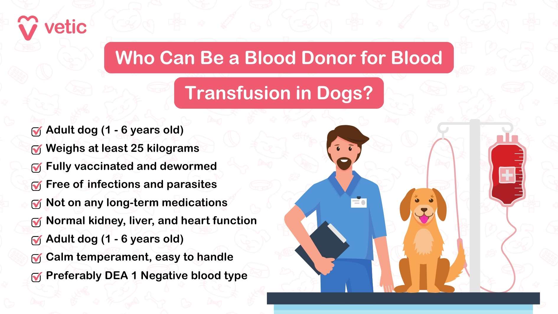 Who Can Be a Blood Donor for Blood Transfusion in Dogs? Adult dog (1 - 6 years old) Weighs at least 25 kilograms Fully vaccinated and dewormed Free of infections and parasites Not on any long-term medications Normal kidney, liver, and heart function Calm temperament, easy to handle Preferably DEA 1 Negative blood type