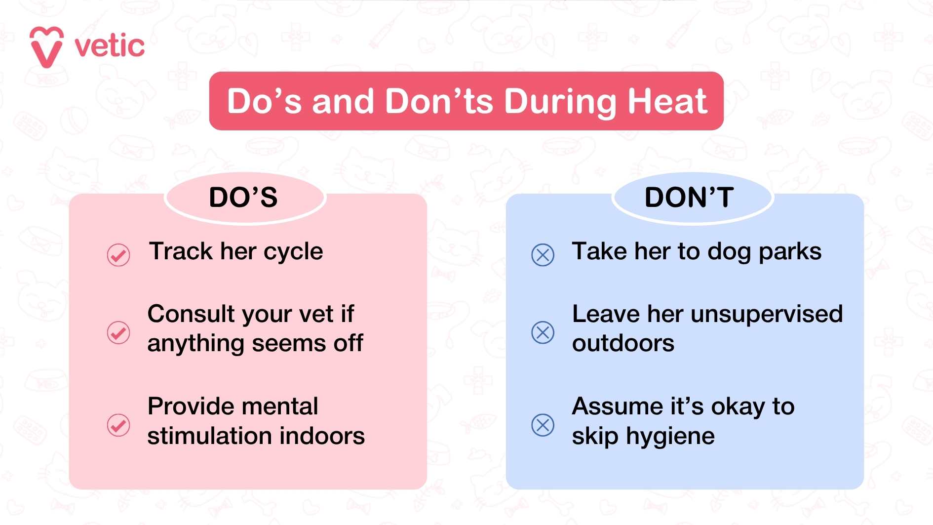 An illustrative table of sorts covering the dos and donts of taking of dogs in heat. these include - Do: Track her cycle Consult your vet if anything seems off Provide mental stimulation indoors Don’t: Take her to dog parks Leave her unsupervised outdoors Assume it’s okay to skip hygiene