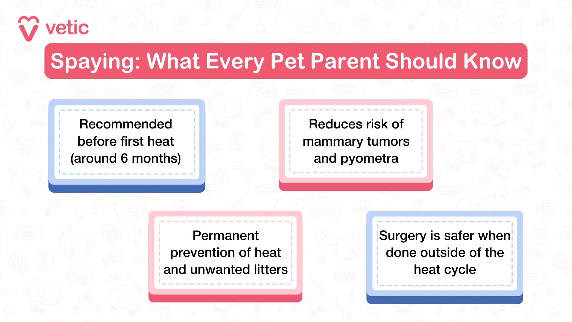 An infographic on Spaying: What Every Pet Parent Should Know Recommended before first heat (around 6 months) Reduces risk of mammary tumors and pyometra Permanent prevention of heat and unwanted litters Surgery safer when done outside of heat cycle
