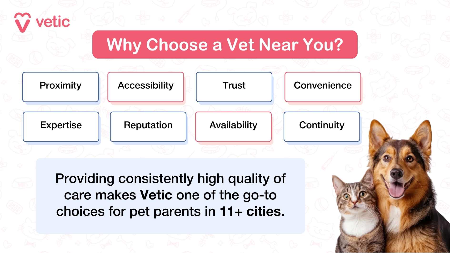 This image from Vetic lists eight strong reasons to choose a vet nearby: Proximity Accessibility Trust Convenience Expertise Reputation Availability Continuity A cheerful cat and dog sit next to each other, creating a warm and friendly vibe. Bold icons and clean layout reinforce Vetic’s high-quality care and wide presence across 11+ cities in India.